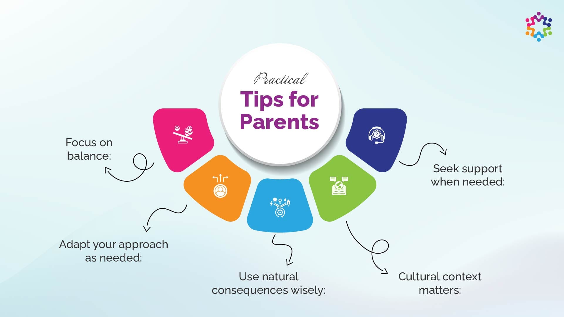 FamousParentings.com for practical parenting advice, family insights, child development tips, and helpful ideas for modern parents.