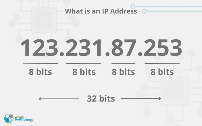 183.63.127.22 Explained: IP Address Guide & Uses