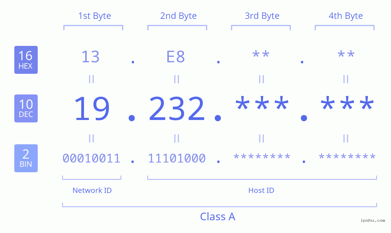 194.233.66.232 IP Address Guide, Uses & Details