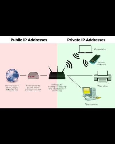 183.63.127.22 IP Address: Meaning, Uses & Details