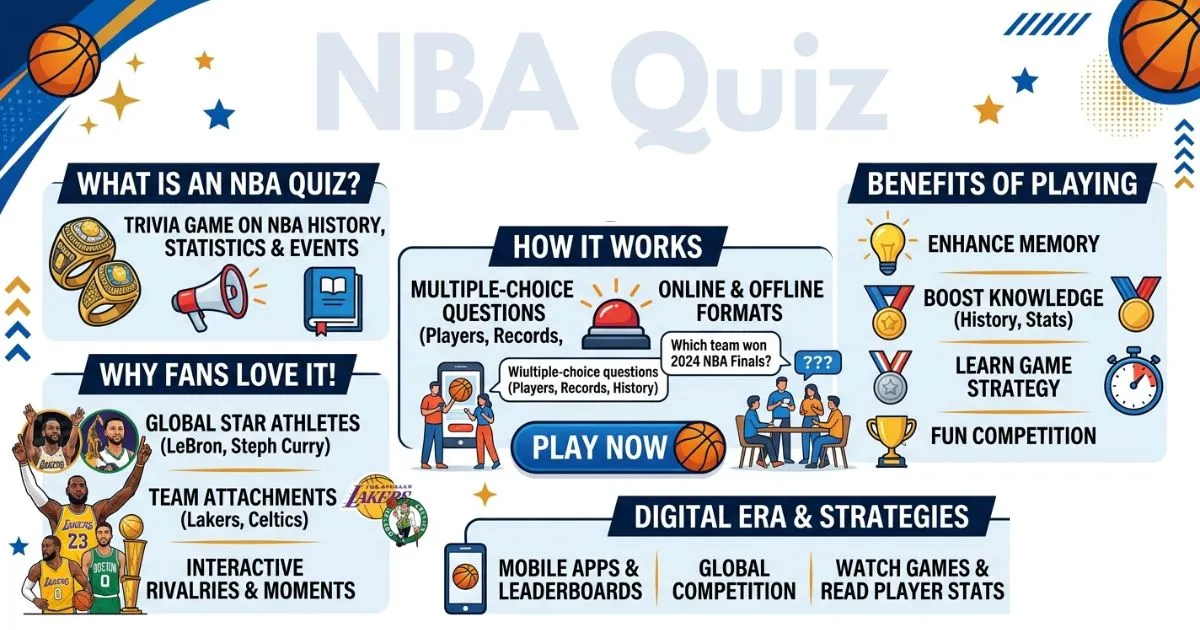 NBA Quiz