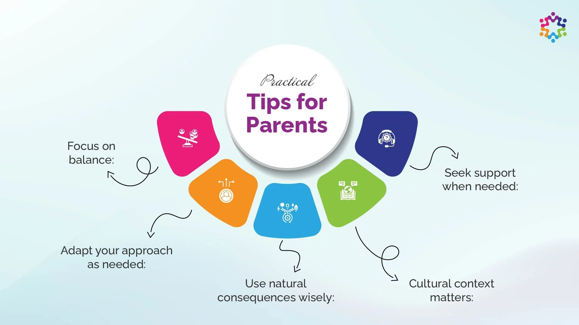 FamousParentings.com for practical parenting advice, family insights, child development tips, and helpful ideas for modern parents.